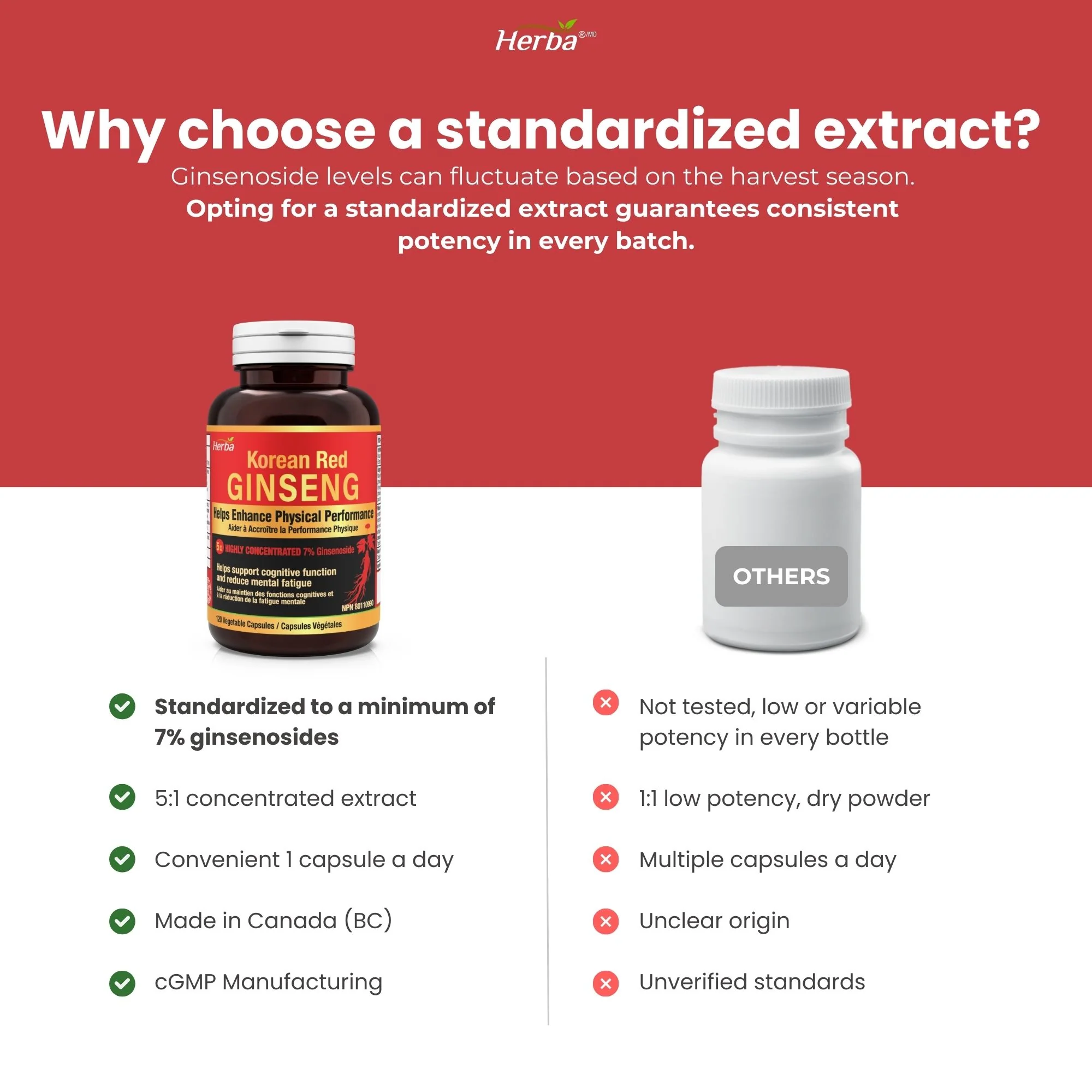 Korean Red Ginseng Extract Capsules – 5:1, 2500mg Equivalent | 120 Vegetable Capsules - Image 6